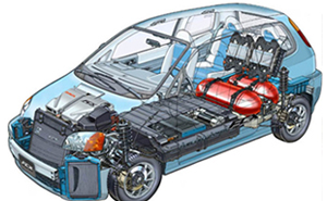 Power System of Electric Vehicles